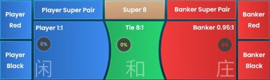 Pragmatic Playは、2つの新しいライブバカラを発表しました！
