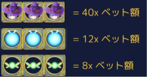 GOLDEN HERO（ゴールデン・ヒーロー）の話題の最新スロット「ミミと魔法の杖」を紹介！